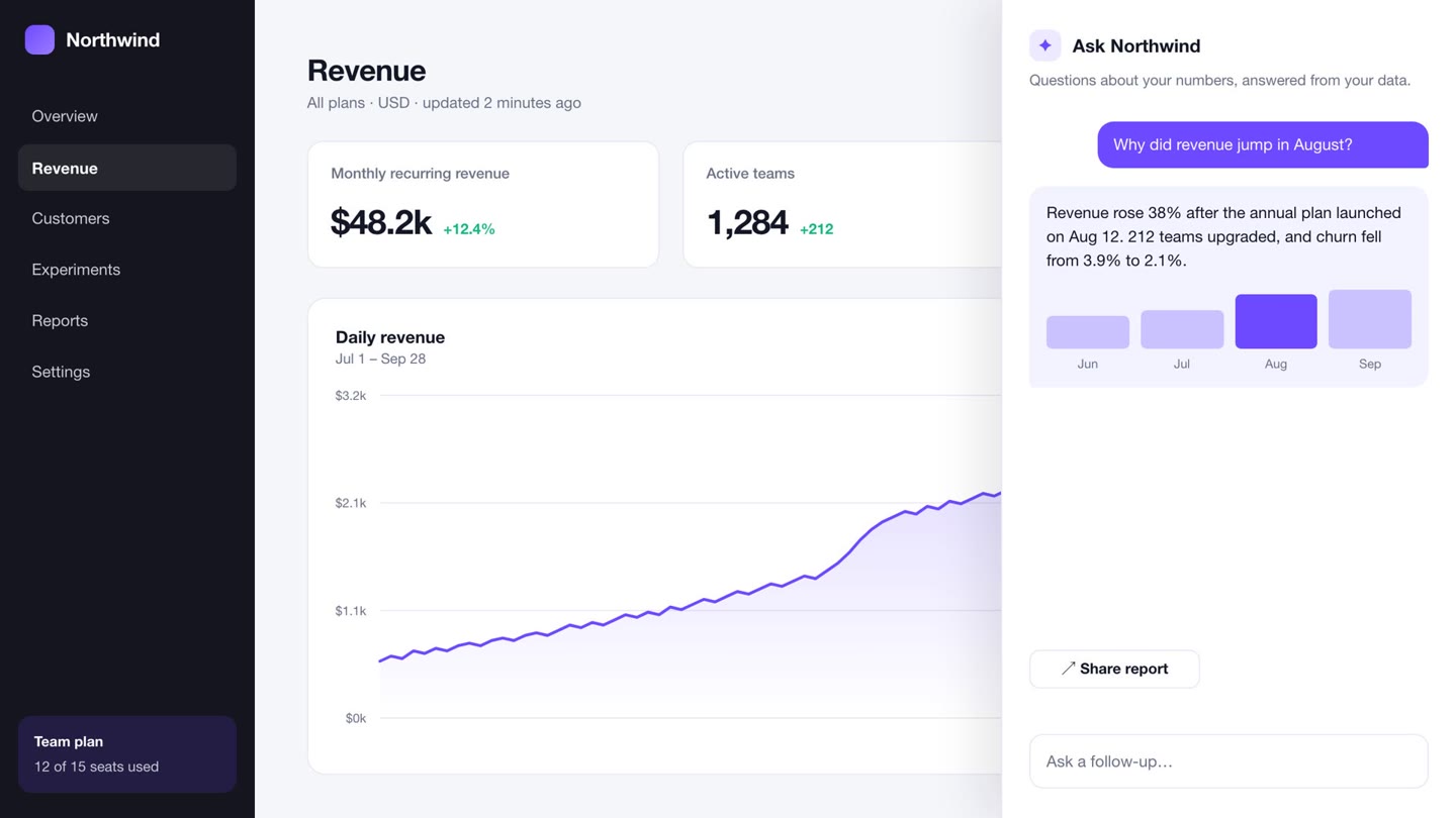 Studio preview of the Northwind revenue chart
